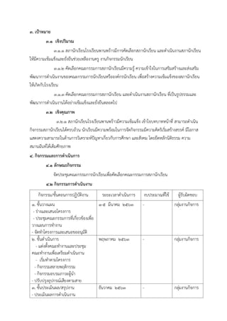 3. เป้าหมาย
3.1 เชิงปริมาณ
3.1.1 สภานักเรียนโรงเรียนพานพร้าวมีการคัดเลือกสภานักเรียน และดาเนินงานสภานักเรียน
ให้มีความเข้มแข็งและยั่งยืนช่วยเหลืองานครู งานกิจกรรมนักเรียน
3.1.2 คัดเลือกคณะกรรมการสภานักเรียนมีความรู้ ความเข้าใจในการเสริมสร้างและส่งเสริม
พัฒนาการดาเนินงานของคณะกรรมการนักเรียนหรือองค์กรนักเรียน เพื่อสร้างความเข้มแข็งของสภานักเรียน
ให้เกิดกับโรงเรียน
3.1.3 คัดเลือกคณะกรรมการสภานักเรียน และดาเนินงานสภานักเรียน ที่เป็นรูปธรรมและ
พัฒนาการดาเนินงานได้อย่างเข้มแข็งและยั่งยืนตลอดไป
3.2 เชิงคุณภาพ
3.2.1 สภานักเรียนโรงเรียนพานพร้าวมีความเข้มแข็ง เข้าใจบทบาทหน้าที่ สามารถดาเนิน
กิจกรรมสภานักเรียนได้ครบถ้วน นักเรียนมีความพร้อมในการจัดกิจกรรมมีความคิดริเริ่มสร้างสรรค์ มีโอกาส
แสดงความสามารถในด้านการวิเคราะห์ปัญหาเกี่ยวกับการศึกษา และสังคม โดยยึดหลักนิติธรรม ความ
สมานฉันท์ได้เต็มศักยภาพ
4. กิจกรรมและการดาเนินการ
4.1 ลักษณะกิจกรรม
จัดประชุมคณะกรรมการนักเรียนเพื่อคัดเลือกคณะกรรมการสภานักเรียน
4.2 กิจกรรมการดาเนินงาน
กิจกรรม/ขั้นตอนการปฏิบัติงาน ระยะเวลาดาเนินการ งบประมาณที่ใช้ ผู้รับผิดชอบ
1. ขั้นวางแผน
- ร่างและเสนอโครงการ
- ประชุมคณะกรรมการที่เกี่ยวข้องเพื่อ
วางแผนการทางาน
- จัดทาโครงการและเสนอขออนุมัติ
1-5 มีนาคม 2563 - กลุ่มงานกิจการ
2. ขั้นดาเนินการ
- แต่งตั้งคณะทางานและประชุม
คณะทางานเพื่อเตรียมดาเนินงาน
- เริ่มทาตามโครงการ
- กิจกรรมสลายพฤติกรรม
- กิจกรรมอบรมภาวะผู้นา
- ปรับปรุงอุปกรณ์เสียงตามสาย
พฤษภาคม 2563 - กลุ่มงานกิจการ
3. ขั้นประเมินผล/สรุปงาน
- ประเมินผลการดาเนินงาน
ธันวาคม 2563 - กลุ่มงานกิจการ
 
