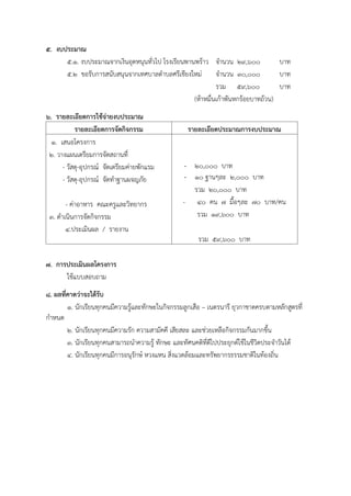 5. งบประมาณ
5.1. งบประมาณจากเงินอุดหนุนทั่วไป โรงเรียนพานพร้าว จานวน 29,600 บาท
5.2 ขอรับการสนับสนุนจากเทศบาลตาบลศรีเชียงใหม่ จานวน 30,000 บาท
รวม 59,600 บาท
(ห้าหมื่นเก้าพันหกร้อยบาทถ้วน)
6. รายละเอียดการใช้จ่ายงบประมาณ
รายละเอียดการจัดกิจกรรม รายละเอียดประมาณการงบประมาณ
1. เสนอโครงการ
2. วางแผนเตรียมการจัดสถานที่
- วัสดุ-อุปกรณ์ จัดเตรียมค่ายพักแรม
- วัสดุ-อุปกรณ์ จัดทาฐานผจญภัย
- ค่าอาหาร คณะครูและวิทยากร
3. ดาเนินการจัดกิจกรรม
4.ประเมินผล / รายงาน
- 20,000 บาท
- 10 ฐานๆละ 2,000 บาท
รวม 20,000 บาท
- 40 คน 7 มื้อๆละ 70 บาท/คน
รวม 19,600 บาท
รวม 59,600 บาท
7. การประเมินผลโครงการ
ใช้แบบสอบถาม
8. ผลที่คาดว่าจะได้รับ
1. นักเรียนทุกคนมีความรู้และทักษะในกิจกรรมลูกเสือ – เนตรนารี ยุวกาชาดครบตามหลักสูตรที่
กาหนด
2. นักเรียนทุกคนมีความรัก ความสามัคคี เสียสละ และช่วยเหลือกิจกรรมกันมากขึ้น
3. นักเรียนทุกคนสามารถนาความรู้ ทักษะ และทัศนคติที่ดีไปประยุกต์ใช้ในชีวิตประจาวันได้
4. นักเรียนทุกคนมีการอนุรักษ์ หวงแหน สิ่งแวดล้อมและทรัพยากรธรรมชาติในท้องถิ่น
 
