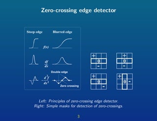Zero-crossing edge detector
2
f(x)
___
Double edge
Zero crossing
Blurred edgeSteep edge
__
dx
df
_
2
d f
dx
-
00
00
+ +
+ +
-
--
Left: Principles of zero-crossing edge detector.
Right: Simple masks for detection of zero-crossings.
3
 