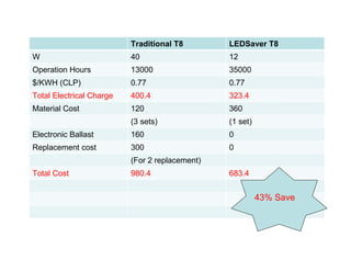 KLT LED Lighting Introduction