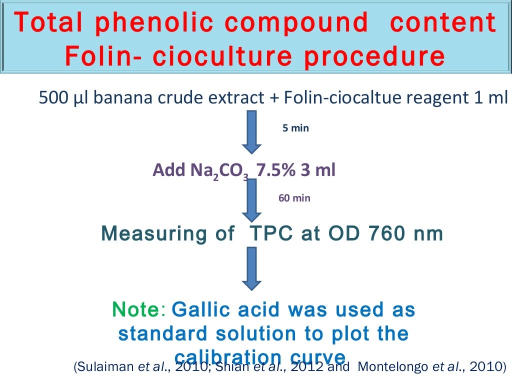 Analysis of Antioxidant in banana