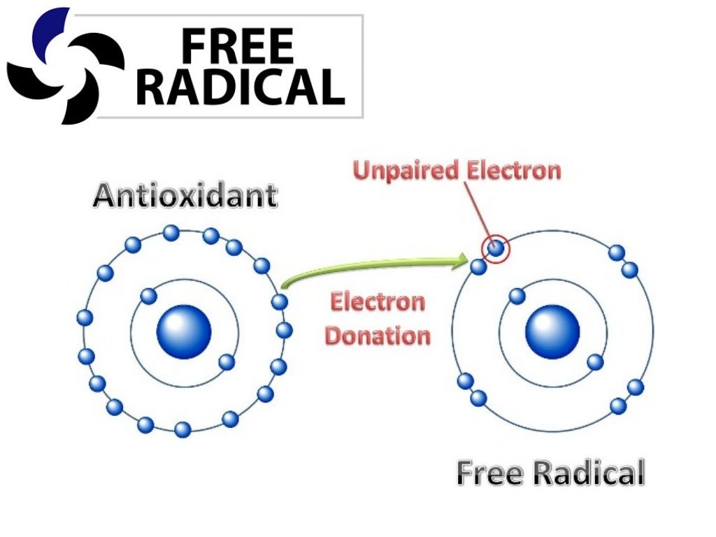 Analysis of Antioxidant in banana
