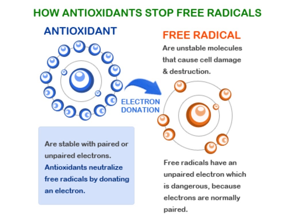 Analysis of Antioxidant in banana