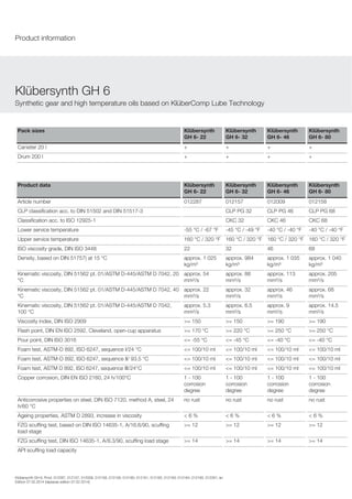 Klubersynth gh-6-series Mr Tùng - 0987 988 407 | www.khodaumo.com
