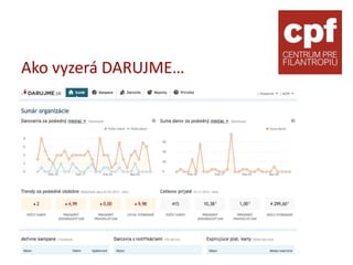 Ako vyzerá DARUJME…
 