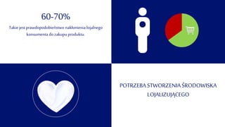 60-70%
Takie jest prawdopodobieństwo nakłonienia lojalnego
konsumenta do zakupu produktu.
POTRZEBA STWORZENIAŚRODOWISKA
LOJALIZUJĄCEGO
 