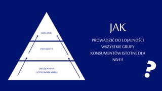 RZECZNIK
ENTUZJASTA
OKAZJONALNY
UŻYTKOWNIKMARKI
JAK
PROWADZIĆ DO LOJALNOŚCI
WSZYSTKIE GRUPY
KONSUMENTÓWISTOTNE DLA
NIVEA
 