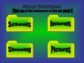About Smithtown Click one of the Categories to find out about it Schools Restaurants Shopping Pictures 