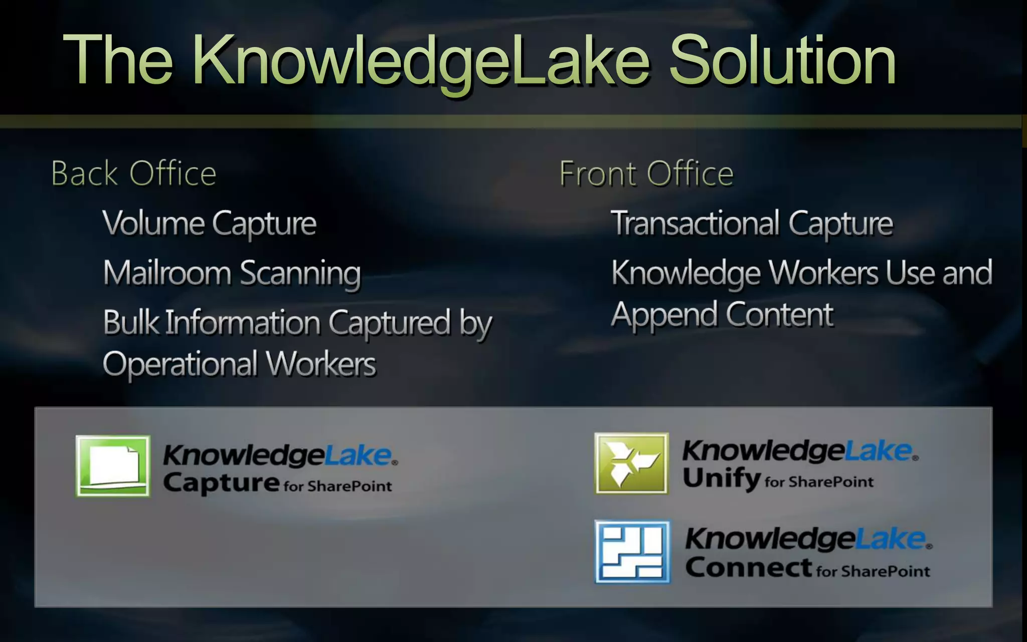 Integrate SharePoint Throughout Your Business with Derek Watson