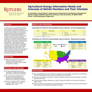 Agricultural Energy Information Needs and
                                                Interests of NACAA Members and Their Clientele
                                                D. Kluchinski, County Agent I, Department of Agricultural and Resource Management
                                                Agents, Rutgers NJAES Cooperative Extension, New Brunswick, NJ 08901-8525
                                                E-mail: kluchinski@njaes.rutgers.edu




ABSTRACT                                             RESULTS AND DISCUSSION

A nationwide survey of NACAA members                 Top Ranked (4 of 40) Farm Energy Related Topics of Interest - All Survey Respondents
was conducted in 2008 by eXtension’s
Farm Energy Community of Practice (CoP)                                Rank1                                      NACAA Members                   %                           Clientele                             %
to determine interests and educational                                    1               Wind Energy                                             50   Biodiesel                                                    48
needs related to energy and agriculture.                                  2               Solar Energy                                            49   Wind Energy                                                  45

Questions included the respondent’s                                       3               Farm System Conservation and Efficiency                 42   Farm System Conservation and Efficiency                      44

ranking of 40 informational topics based                                  4               Biodiesel                                               36   Solar Energy                                                 40
                                                         1   Ranked by percent of respondents selecting the listed topic
on their interest and their clientele’s
interests. The highest ranked interests of
                                                     Top Ranked (4 of 40) Farm Energy Related Topics of Interest - Respondents by Region
respondents were wind and solar energy,
farm system conservation and efficiency,
                                                             Rank     NACAA Members %                 Clientele       %                                               Rank   NACAA Members %            Clientele        %
and biodiesel. They perceived their
                                                                                                                                                                       1     Solar Energy        49 Biofuels             42
clientele’s greatest interest in biodiesel,                    1     Wind Energy            63 Wind Energy            60
                                                                                                                                                                       2     Wind Energy         46 Wind Energy          42
                                                                     Farm System               Farm System                        North Central   Northeast
wind energy, farm system conservation                          2     Conservation and       47 Conservation and       46                                                     Farm System            Farm System
                                                                                                                                                                       3     Conservation and    37 Conservation and     42
and efficiency, and solar energy. Some                               Efficiency                Efficiency                         West            South
                                                                                                                                                                             Efficiency             Efficiency
                                                               3     Crop Residues          37 Grasses                43
regional differences were found. The                           4     Ethanol                35 Biofuels               40
                                                                                                                                                                             Food System
                                                                                                                                                                       4     Conservation and    35 Solar Energy         40
results identify and prioritize informational                                                                                                                                Efficiency

topics by region and may be useful for
planning educational training and
developing educational materials.


OBJECTIVES

●   Determine personal and perceived
                                                             Rank     NACAA Members %                 Clientele       %                                               Rank   NACAA Members %            Clientele        %
    clientele interest and need for
                                                               1     Wind Energy            56 Wind Energy            49                                               1     Solar Energy        53 Wind Energy          55
    information on specific topics related                     2     Solar Energy           55 Biodiesel              43                                                                            Farm System
    to agricultural energy.                                          Farm System               Farm System
                                                                                                                                                                       2     Wind Energy         43 Conservation and
                                                                                                                                                                                                    Efficiency
                                                                                                                                                                                                                         43

                                                               3     Conservation and       35 Conservation and       37
                                                                     Efficiency                Efficiency                                                              3     Biodiesel           43 Biodiesel            43
                                                                                                                                                                             Farm System
                                                               4     Biodiesel              29 Grasses                35                                               4     Conservation and    42 Grasses              38

MATERIALS AND METHODS                                                                                                                                                        Efficiency




●   A needs assessment survey was                    CONCLUSIONS
    conducted in 2008 by the eXtension
    Farm Energy Community of Practice.               ●   Survey respondents had more interest in topics such as renewables, conservation and efficiency,
                                                         and inputs (feedstocks) than outputs (end products) and processes.
●   An on-line survey comprised of 6
    questions was administered via                   ●   There was little difference between interests of NACAA members and their perception of clients’
    Zoomerang™ to NACAA members;                         interests and needs.
    results of 2 questions are reported.
                                                     ●   There are some regional differences in topics of need and interest, and the level of interest in
●   Survey recipients=3230, Complete                     specific topics.
    surveys= 1355 from 47 states,
    Response rate = 42%.
                                                     ●   These and other survey data led to the development of informational resources by the eXtension
                                                         Farm Energy CoP to meet these interests and needs.
 