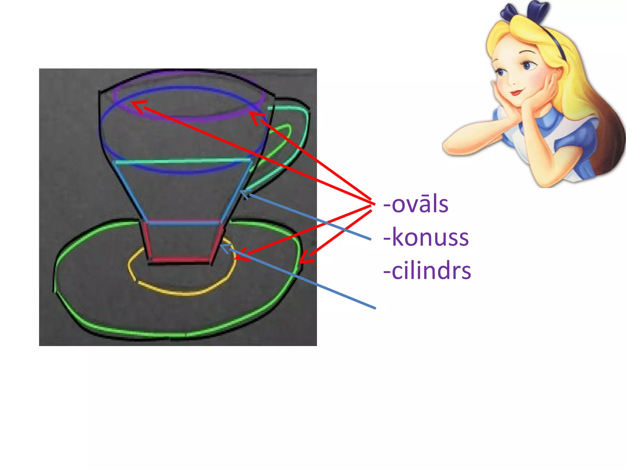 -ovāls
-konuss
-cilindrs
 