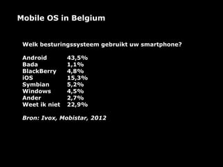 Mobile OS in Belgium


 Welk besturingssysteem gebruikt uw smartphone?

 Android        43,5%
 Bada           1,1%
 BlackBerry     4,8%
 iOS            15,3%
 Symbian        5,2%
 Windows        4,5%
 Ander          2,7%
 Weet ik niet   22,9%

 Bron: Ivox, Mobistar, 2012
 