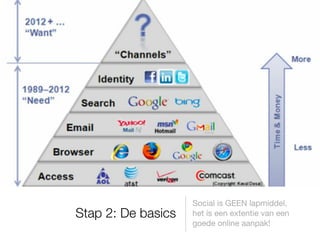 Social is GEEN lapmiddel,
Stap 2: De basics   het is een extentie van een
                    goede online aanpak!
 