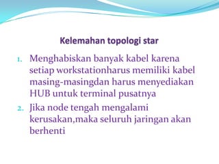 1. Menghabiskan banyak kabel karena
   setiap workstationharus memiliki kabel
   masing-masingdan harus menyediakan
   HUB untuk terminal pusatnya
2. Jika node tengah mengalami
   kerusakan,maka seluruh jaringan akan
   berhenti
 