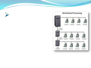 jaringan terdistribusi
terdiri dari atas beberapa
komputer induk yang
terhubung dengan berbagai
terminal
contoh gambar jaringan
terdistribusi
 