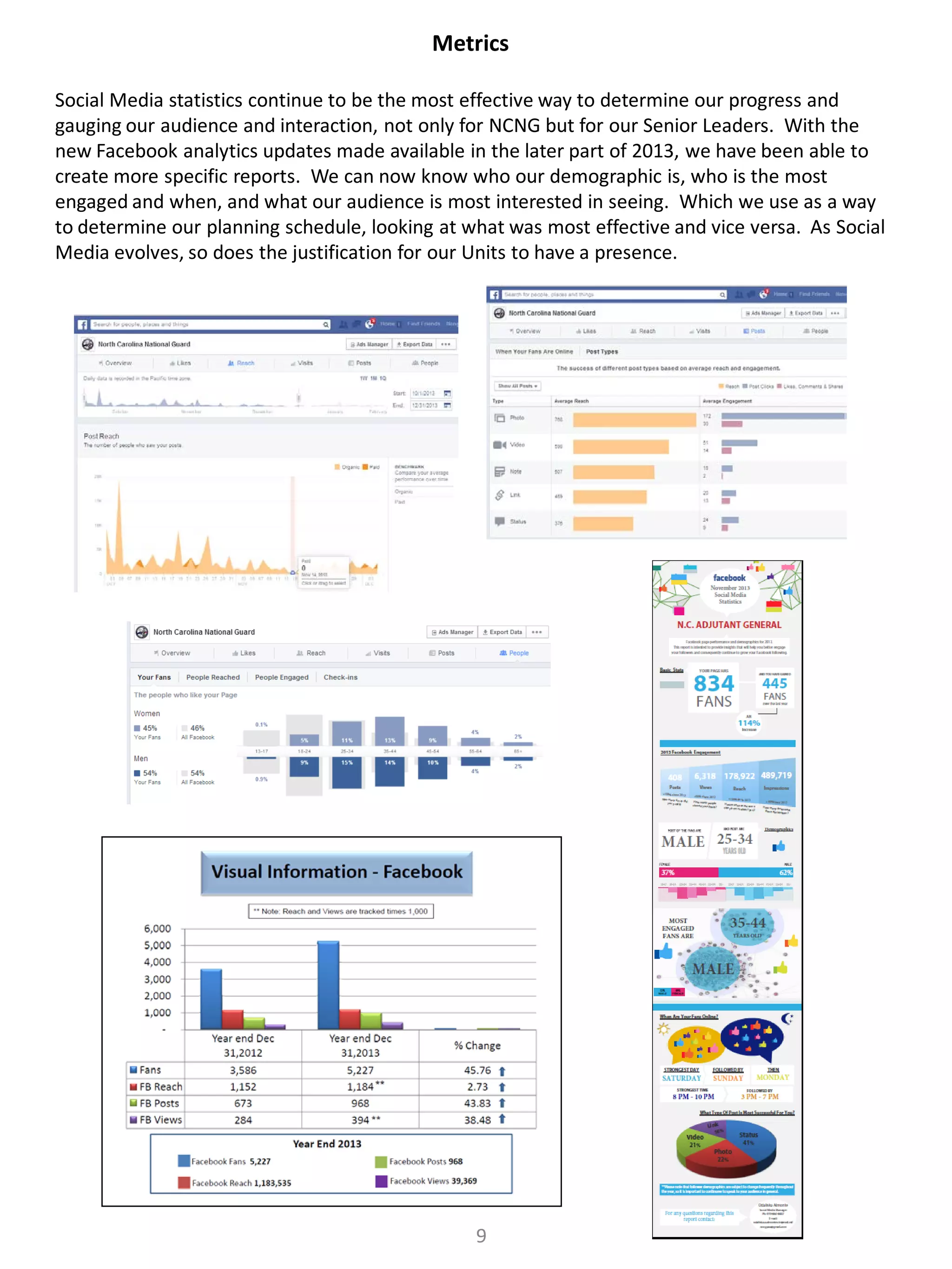 Metrics
Social Media statistics continue to be the most effective way to determine our progress and
gauging our audience and interaction, not only for NCNG but for our Senior Leaders. With the
new Facebook analytics updates made available in the later part of 2013, we have been able to
create more specific reports. We can now know who our demographic is, who is the most
engaged and when, and what our audience is most interested in seeing. Which we use as a way
to determine our planning schedule, looking at what was most effective and vice versa. As Social
Media evolves, so does the justification for our Units to have a presence.

9

 