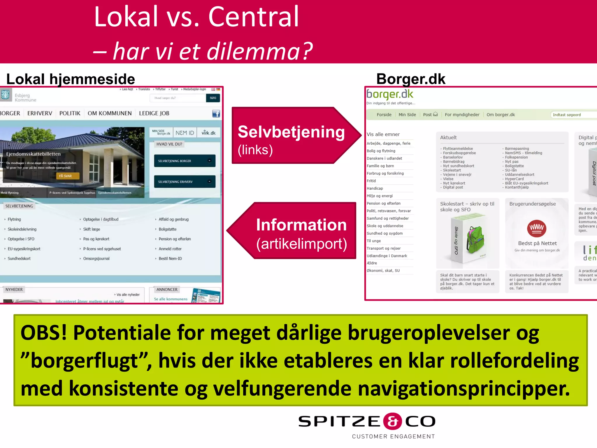 Lokal vs. Central
          – har vi et dilemma?
Lokal hjemmeside                             Borger.dk


                        Selvbetjening
                        (links)




                           Information
                           (artikelimport)




 OBS! Potentiale for meget dårlige brugeroplevelser og
 ”borgerflugt”, hvis der ikke etableres en klar rollefordeling
 med konsistente og velfungerende navigationsprincipper.
 