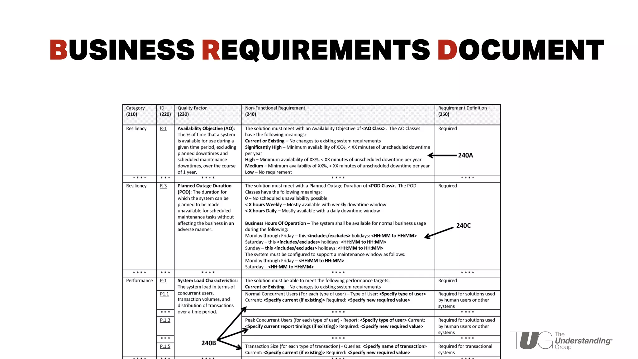BUSINESS REQUIREMENTS DOCUMENT
 
