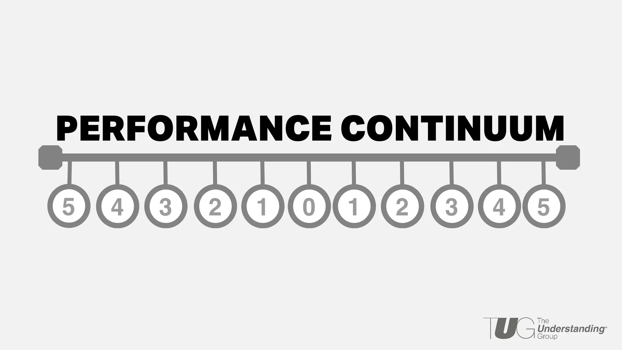 PERFORMANCE CONTINUUM
 