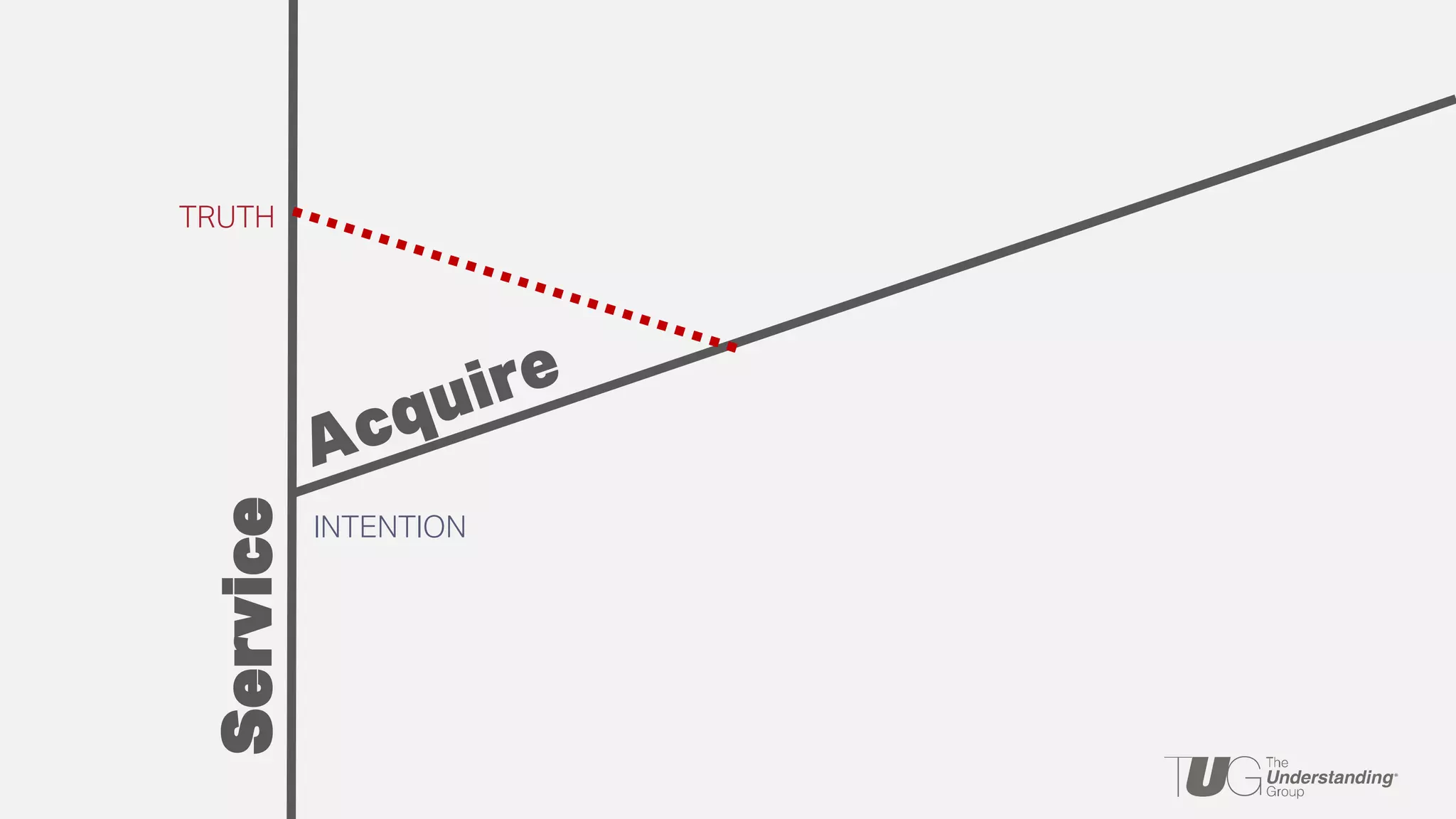 Service
TRUTH
INTENTION
 