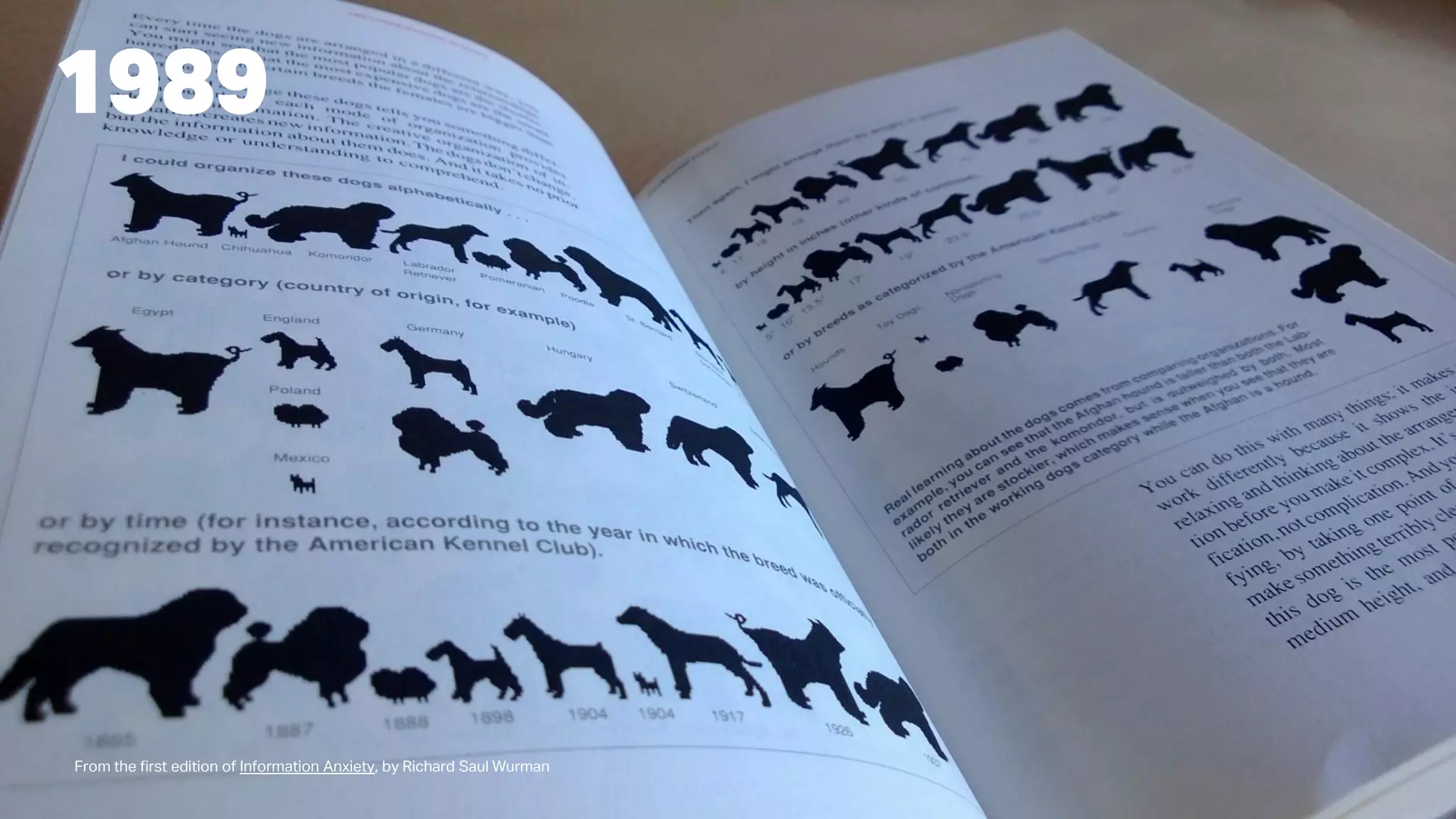 1989
From the first edition of Information Anxiety, by Richard Saul Wurman
 