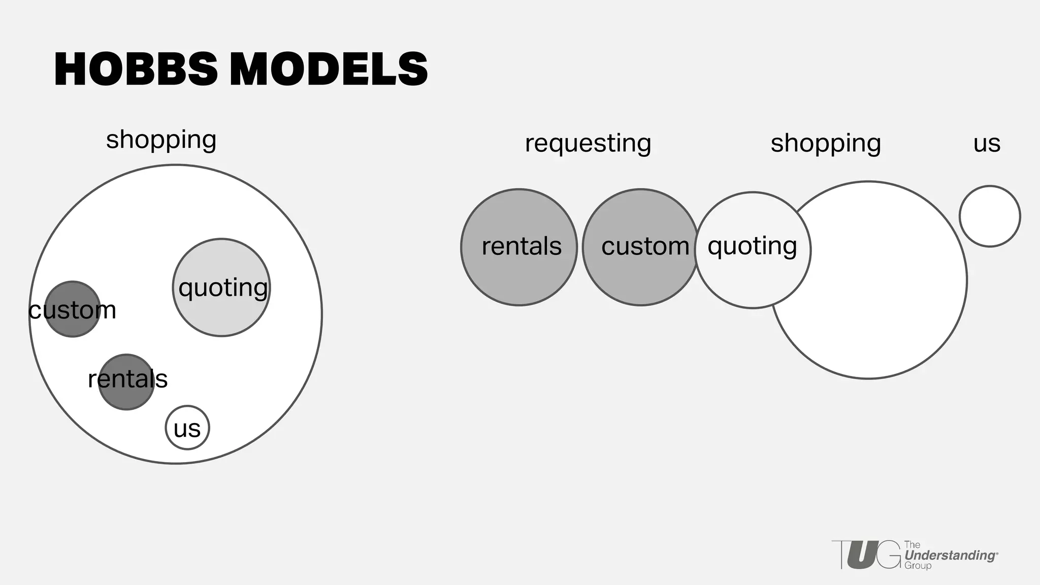 shopping shopping
quoting
rentals
quoting
requesting
customrentals
us
us
custom
HOBBS MODELS
 