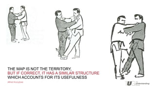 Alfred Korzybski
THE MAP IS NOT THE TERRITORY,
BUT IF CORRECT, IT HAS A SIMILAR STRUCTURE
WHICH ACCOUNTS FOR ITS USEFULNESS
 