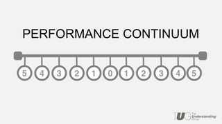 PERFORMANCE CONTINUUM
 