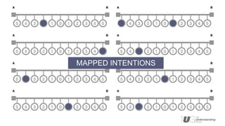 MAPPED INTENTIONS
 