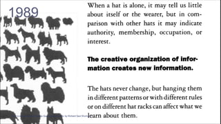 1989
From a special issue of Design Quarterly titled Hats, by Richard Saul Wurman
 