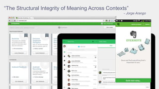 “The Structural Integrity of Meaning Across Contexts”
- Jorge Arango
 
