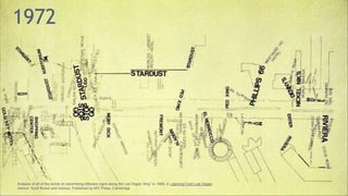 1972
Analysis of all of the words on advertising billboard signs along the Las Vegas “strip” in 1969, in Learning From Las Vegas ,
Venturi, Scott Brown and Izenour, Published by MIT Press, Cambridge
 