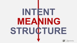 STRUCTURE
INTENT
MEANING
 