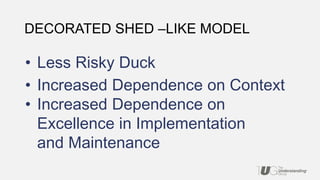 DECORATED SHED –LIKE MODEL
• Less Risky Duck
• Increased Dependence on Context
• Increased Dependence on
Excellence in Implementation
and Maintenance
 