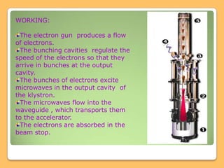 WORKING:The electron gun produces a flow of electrons.The bunching cavities regulate the speed of the electrons so that they arrive in bunches at the output cavity.The bunches of electrons excite microwaves in the output cavity of the klystron.The microwaves flow into the waveguide , which transports them to the accelerator.The electrons are absorbed in the beam stop.