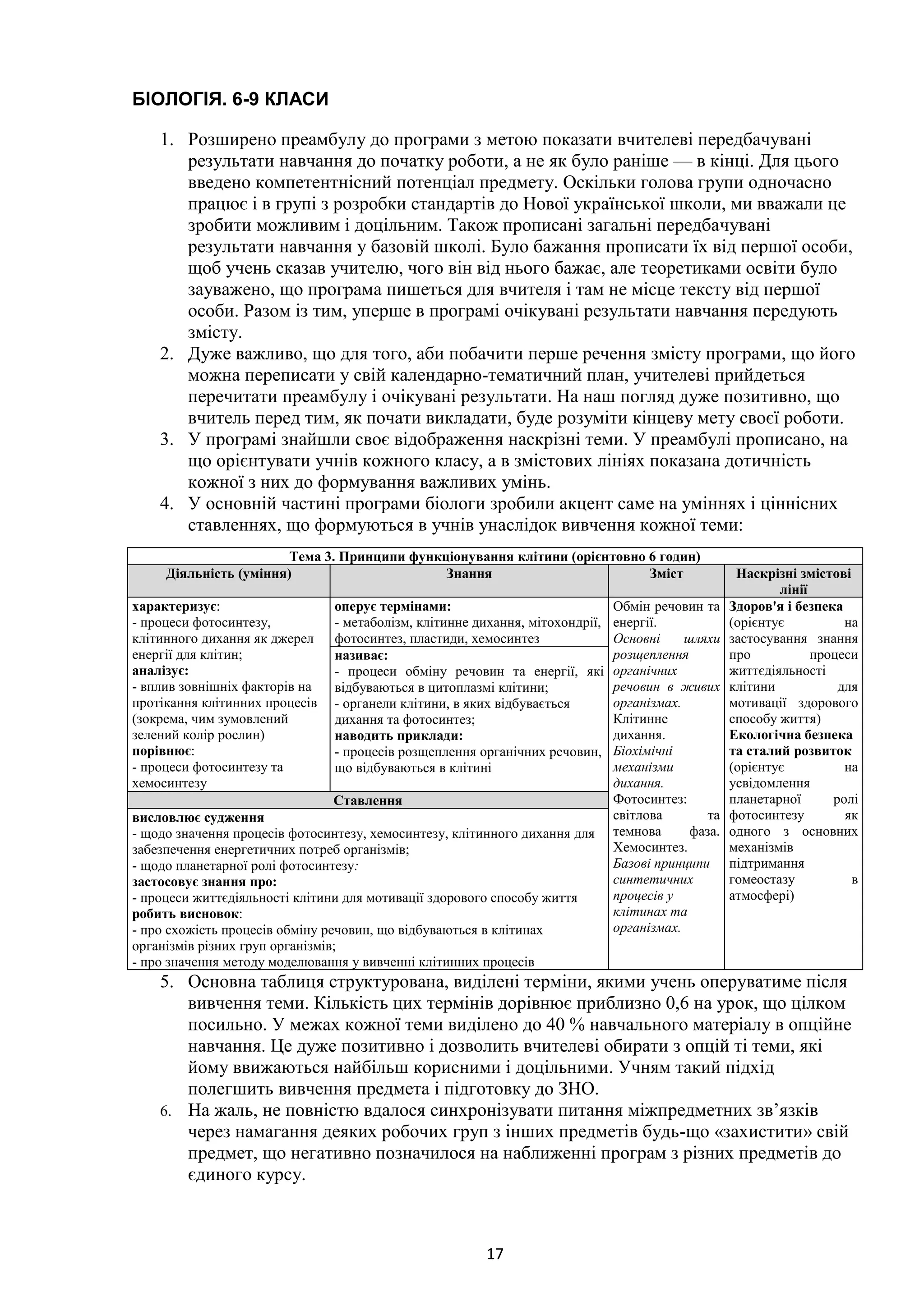 17
БІОЛОГІЯ. 6-9 КЛАСИ
1. Розширено преамбулу до програми з метою показати вчителеві передбачувані
результати навчання до початку роботи, а не як було раніше — в кінці. Для цього
введено компетентнісний потенціал предмету. Оскільки голова групи одночасно
працює і в групі з розробки стандартів до Нової української школи, ми вважали це
зробити можливим і доцільним. Також прописані загальні передбачувані
результати навчання у базовій школі. Було бажання прописати їх від першої особи,
щоб учень сказав учителю, чого він від нього бажає, але теоретиками освіти було
зауважено, що програма пишеться для вчителя і там не місце тексту від першої
особи. Разом із тим, уперше в програмі очікувані результати навчання передують
змісту.
2. Дуже важливо, що для того, аби побачити перше речення змісту програми, що його
можна переписати у свій календарно-тематичний план, учителеві прийдеться
перечитати преамбулу і очікувані результати. На наш погляд дуже позитивно, що
вчитель перед тим, як почати викладати, буде розуміти кінцеву мету своєї роботи.
3. У програмі знайшли своє відображення наскрізні теми. У преамбулі прописано, на
що орієнтувати учнів кожного класу, а в змістових лініях показана дотичність
кожної з них до формування важливих умінь.
4. У основній частині програми біологи зробили акцент саме на уміннях і ціннісних
ставленнях, що формуються в учнів унаслідок вивчення кожної теми:
Тема 3. Принципи функціонування клітини (орієнтовно 6 годин)
Діяльність (уміння) Знання Зміст Наскрізні змістові
лінії
характеризує:
- процеси фотосинтезу,
клітинного дихання як джерел
енергії для клітин;
аналізує:
- вплив зовнішніх факторів на
протікання клітинних процесів
(зокрема, чим зумовлений
зелений колір рослин)
порівнює:
- процеси фотосинтезу та
хемосинтезу
оперує термінами:
- метаболізм, клітинне дихання, мітохондрії,
фотосинтез, пластиди, хемосинтез
Обмін речовин та
енергії.
Основні шляхи
розщеплення
органічних
речовин в живих
організмах.
Клітинне
дихання.
Біохімічні
механізми
дихання.
Фотосинтез:
світлова та
темнова фаза.
Хемосинтез.
Базові принципи
синтетичних
процесів у
клітинах та
організмах.
Здоров'я і безпека
(орієнтує на
застосування знання
про процеси
життєдіяльності
клітини для
мотивації здорового
способу життя)
Екологічна безпека
та сталий розвиток
(орієнтує на
усвідомлення
планетарної ролі
фотосинтезу як
одного з основних
механізмів
підтримання
гомеостазу в
атмосфері)
називає:
- процеси обміну речовин та енергії, які
відбуваються в цитоплазмі клітини;
- органели клітини, в яких відбувається
дихання та фотосинтез;
наводить приклади:
- процесів розщеплення органічних речовин,
що відбуваються в клітині
Ставлення
висловлює судження
- щодо значення процесів фотосинтезу, хемосинтезу, клітинного дихання для
забезпечення енергетичних потреб організмів;
- щодо планетарної ролі фотосинтезу:
застосовує знання про:
- процеси життєдіяльності клітини для мотивації здорового способу життя
робить висновок:
- про схожість процесів обміну речовин, що відбуваються в клітинах
організмів різних груп організмів;
- про значення методу моделювання у вивченні клітинних процесів
5. Основна таблиця структурована, виділені терміни, якими учень оперуватиме після
вивчення теми. Кількість цих термінів дорівнює приблизно 0,6 на урок, що цілком
посильно. У межах кожної теми виділено до 40 % навчального матеріалу в опційне
навчання. Це дуже позитивно і дозволить вчителеві обирати з опцій ті теми, які
йому ввижаються найбільш корисними і доцільними. Учням такий підхід
полегшить вивчення предмета і підготовку до ЗНО.
6. На жаль, не повністю вдалося синхронізувати питання міжпредметних зв’язків
через намагання деяких робочих груп з інших предметів будь-що «захистити» свій
предмет, що негативно позначилося на наближенні програм з різних предметів до
єдиного курсу.
 