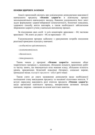 14
ОСНОВИ ЗДОРОВ’Я. 5-9 КЛАСИ
Аналіз пропозицій свідчить про усвідомлення дописувачами важливості
навчального предмету «Основи здоров’я» в освітньому процесі
загальноосвітнього навчального закладу, бажання удосконалити його зміст
задля формування здоров’язбережної компетентності, безпечної поведінки,
здорового способу життя школярів, а також необхідності забезпечення
збереження здоров’я учнів у навчально-виховному процесі.
За підсумками двох сесій із усіх коментарів: враховано – 64; частково
враховано – 86; взято до уваги – 64; не враховано – 55.
Удосконалення програм здійснено з урахуванням потреби посилення
реалізації провідних підходів у навчанні:
- особистісно орієнтованого,
- компетентнісного.
- діяльнісного,
- інтегрованого.
Таким чином у програмі «Основи здоров’я» зменшено обсяг
теоретичного матеріалу і, відповідно, збільшено кількість практичних робіт
та частку занять, що виконуються поза межами класу; збільшено кількість
уроків, присвячених безпечній поведінці (Iнтернет, соціальні мережі,
громадські місця; підозрілі предмети / забуті речі тощо)
Також узято до уваги зауваження дописувачів щодо необхідності
поліпшення стану викладання предмету та належної підготовки вчителя. У
вступі окреслено важливість ролі вчителя предмета «Основи здоров’я»
щодо організації освітнього процесу, використання активних методів
навчання, зокрема – навчання на основі життєвих навичок.
 