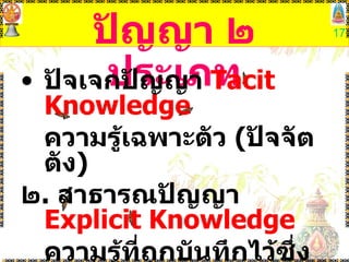 ปัญญา ๒ ประเภท ปัจเจกปัญญา  Tacit Knowledge ความรู้เฉพาะตัว  ( ปัจจัตตัง ) ๒ .  สาธารณปัญญา  Explicit Knowledge ความรู้ที่ถูกบันทึกไว้ซึ่งคนทั่วไปรู้ได้ 
