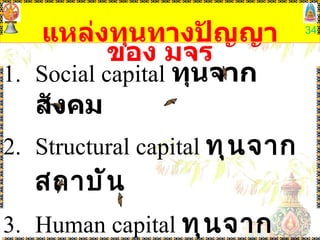 แหล่งทุนทางปัญญาของ มจร Social capital  ทุนจากสังคม Structural capital  ทุนจากสถาบัน Human capital  ทุนจากบุคลากร 