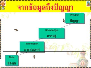 จากข้อมูลถึงปัญญา Data ข้อมูล Information สารสนเทศ Knowledge ความรู้ Wisdom ปัญญา 
