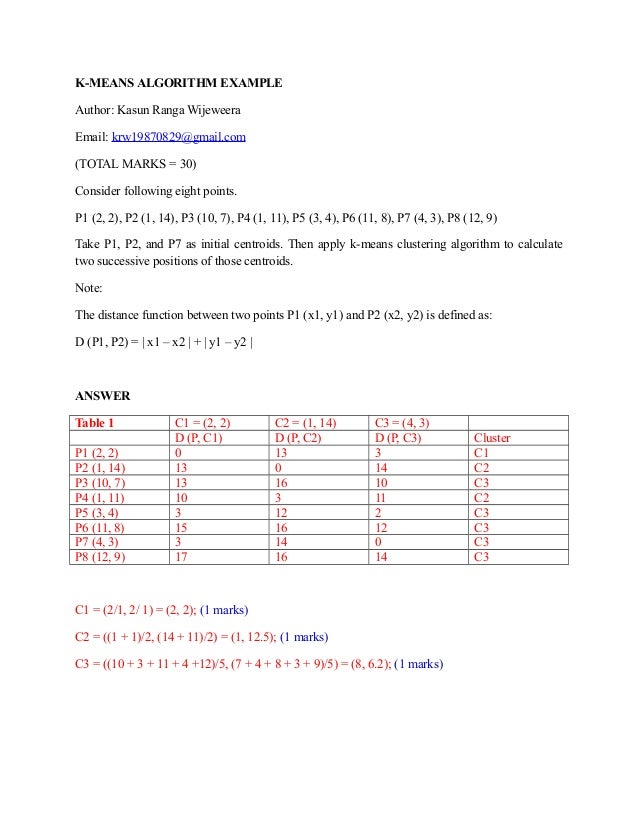 K Means Algorithm Steps