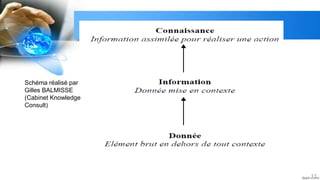 11
Schéma réalisé par
Gilles BALMISSE
(Cabinet Knowledge
Consult)
 