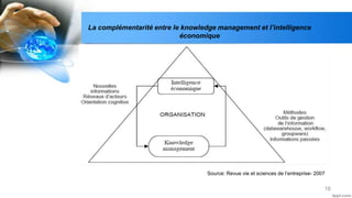 16
La complémentarité entre le knowledge management et l’intelligence
économique
Source: Revue vie et sciences de l’entreprise- 2007
 