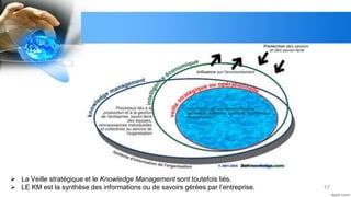 17
 La Veille stratégique et le Knowledge Management sont toutefois liés.
 LE KM est la synthèse des informations ou de savoirs gérées par l’entreprise.
 