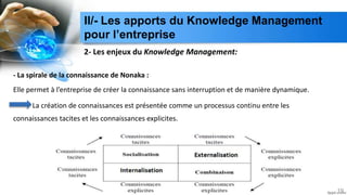 2- Les enjeux du Knowledge Management:
- La spirale de la connaissance de Nonaka :
Elle permet à l’entreprise de créer la connaissance sans interruption et de manière dynamique.
La création de connaissances est présentée comme un processus continu entre les
connaissances tacites et les connaissances explicites.
19
II/- Les apports du Knowledge Management
pour l’entreprise
 