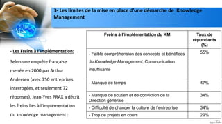 23
Freins à l’implémentation du KM Taux de
répondants
(%)
- Faible compréhension des concepts et bénéfices
du Knowledge Management, Communication
insuffisante
55%
- Manque de temps 47%
- Manque de soutien et de conviction de la
Direction générale
34%
- Difficulté de changer la culture de l’entreprise 34%
- Trop de projets en cours 29%
- Les Freins à l’implémentation:
Selon une enquête française
menée en 2000 par Arthur
Andersen (avec 750 entreprises
interrogées, et seulement 72
réponses), Jean-Yves PRAX a décrit
les freins liés à l’implémentation
du knowledge management :
3- Les limites de la mise en place d’une démarche de Knowledge
Management
 