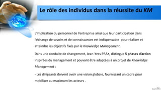 Le rôle des individus dans la réussite du KM
L’implication du personnel de l’entreprise ainsi que leur participation dans
l’échange de savoirs et de connaissances est indispensable pour réaliser et
atteindre les objectifs fixés par le Knowledge Management.
Dans une conduite de changement, Jean-Yves PRAX, distingue 5 phases d’action
inspirées du management et pouvant être adaptées à un projet de Knowledge
Management :
- Les dirigeants doivent avoir une vision globale, fournissant un cadre pour
mobiliser au maximum les acteurs .
32
 