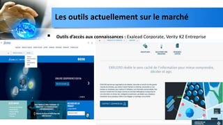 Les outils actuellement sur le marché
 Outils d’accès aux connaissances : Exalead Corporate, Verity K2 Entreprise
37
 