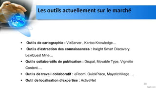 39
 Outils de cartographie : VizServer , Kartoo Knowledge…
 Outils d’extraction des connaissances : Inxight Smart Discovery,
LexiQuest Mine…
 Outils collaboratifs de publication : Drupal, Movable Type, Vignette
Content….
 Outils de travail collaboratif : eRoom, QuickPlace, MayeticVillage….
 Outil de localisation d’expertise : ActiveNet
Les outils actuellement sur le marché
 