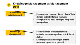 Knowledge Management vs Management
Data
Manajemen
data/informasi
Knowledge
Management
• Pemrosesan volume besar fakta/data
dengan sedikit interaksi manusia.
• Mengatur data pada kerangka yang telah
terorganisasi
• Membutuhkan interaksi manusia –
material harus terorganisasi untuk dapat
diakses
• KM menyediakan hubungan antara
framework yang terorganisasi
 